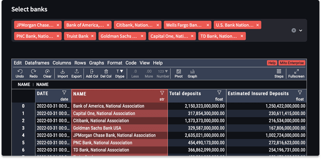 Bank Performance Comparison